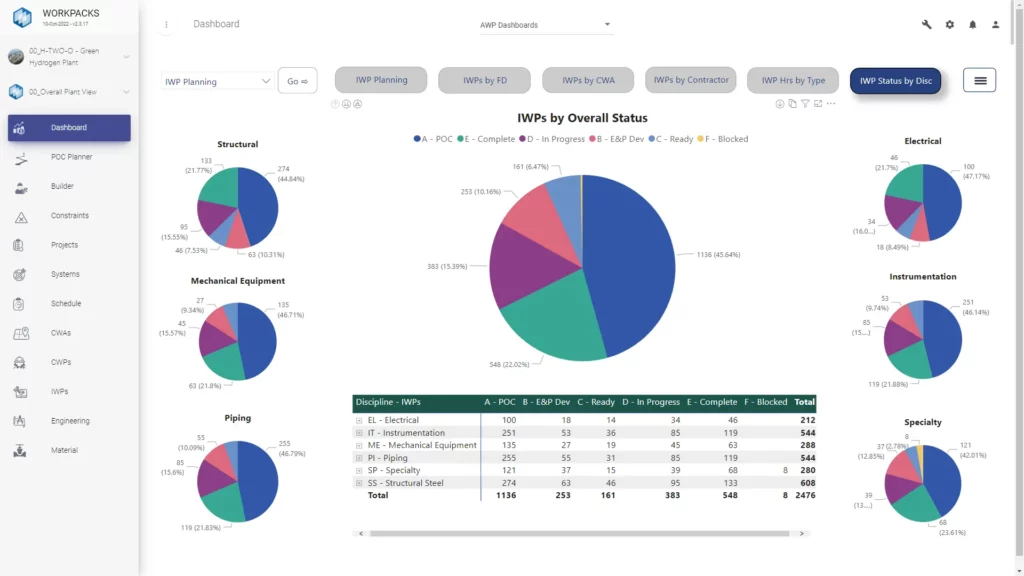 Main dashboard on Workpacks